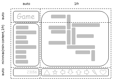 Let us consider the layout of a game in two columns and three rows: the game title in the top left corner, the menu below it, and the score in the bottom left with the game board occupying the top and middle cells on the right followed by game controls filling the bottom left. The left column is sized to exactly fit its contents (the game title, menu items, and score), with the right column filling the remaining space.