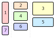 Column masonry lays out items in columns,
					     but ordered across the columns,
					     placing each item in the then-shortest column.