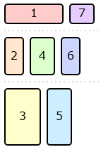 Row masonry lays out items in rows,
					     but ordered down across the rows,
					     placing each item in the then-shortest row.