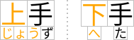 If there is enough space, annotations are aligned to their bases;
				          but if there is not, then annotations can share space with adjacent annotations.
				          Thus the annotations for “上手” share space over the second base as in the 'merge' case,
				          but the annotations for “下手” which are one character each
				          end up rendering as for 'separate'.