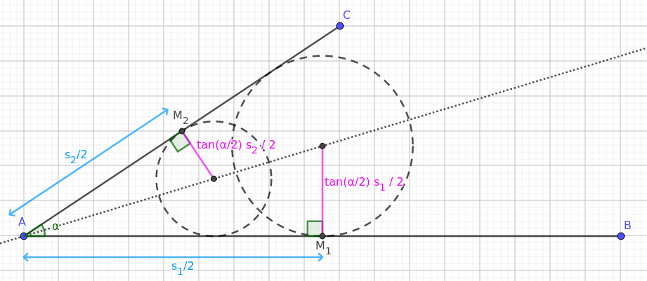 visualization of clamp formula