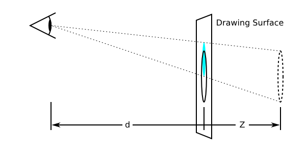 Diagram of different perspective-origin