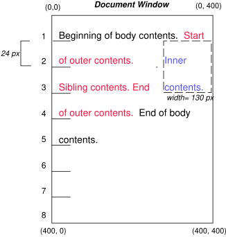 Image illustrating the effects of floating a box without setting the clear property to control the flow of text around the box.