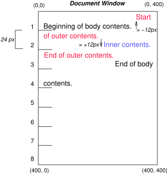 Image illustrating the effects of relative positioning on a box’s content.