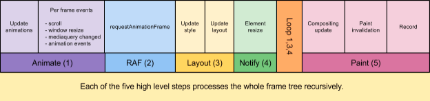 The revised pipeline